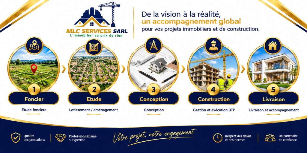 MLC-Sercices-SARL-Services
